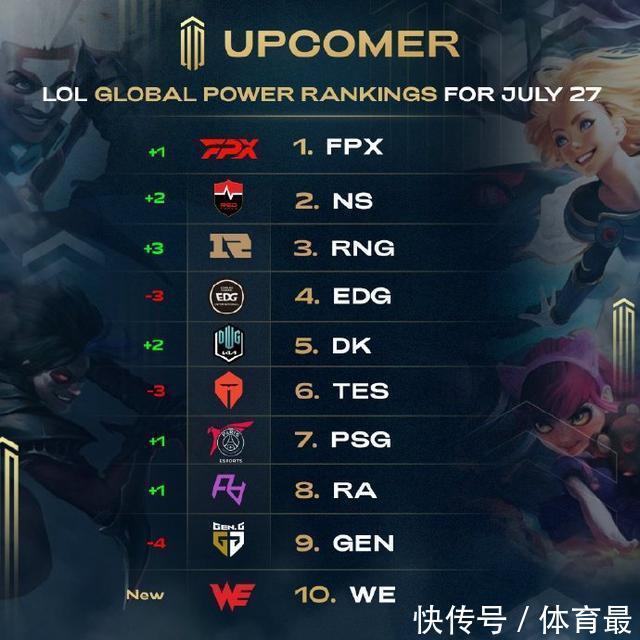 分析常见的 分析常见的